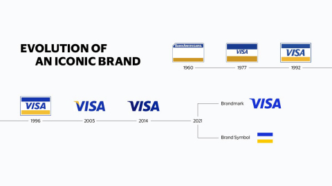 There is power in those four letters, recognized by almost everyone, and standing for trust, security, acceptance and inclusion. As part of a multi-year evolution of its iconic brand, Visa is sharing an initial glimpse into its evolved visual brand identity, launching in late 2021, which features refreshed colors for digital impact and a new brand symbol designed to express the purpose behind the brand. (Graphic: Business Wire)