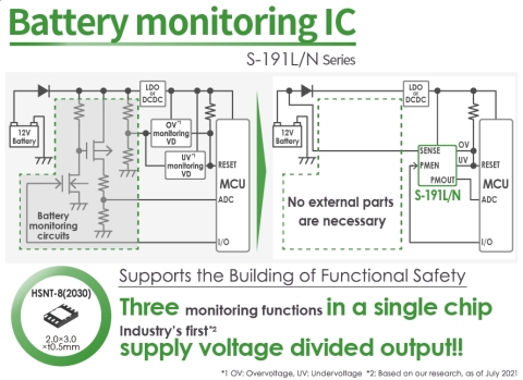 The S-191L/N Series of High-withstand Voltage Battery Monitoring ICs for Automotive Use with the New Function of Supply Voltage Divided Output, an Industry First(*1), Contributing to Functional Safety Design (Graphic: Business Wire)