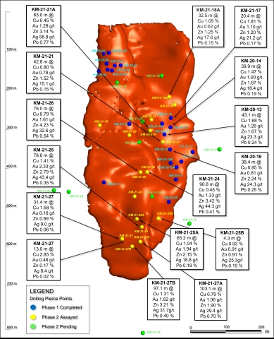 Figure 3. Long section displaying Kay Mine Phase 2 drill holes. See Table 2 for additional details. The true width of mineralization is estimated to be 50% to 97% of reported core width, with an average of 80%. (Graphic: Business Wire)