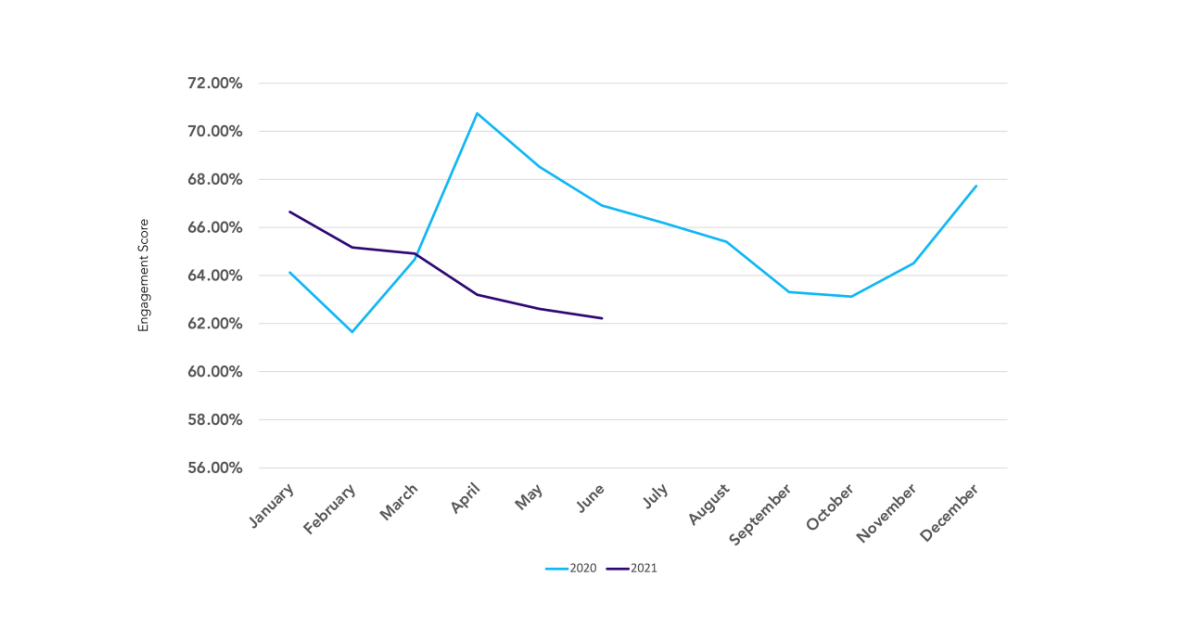 Employee Loyalty Reaches Lowest Level in More Than a Year, According to ...