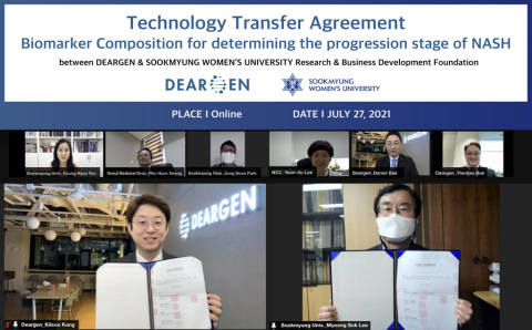 Deargen, an AI-powered drug discovery and development company, signed an agreement with Sookmyung Women’s University Research & Business Development Foundation for licensing biomarker technologies for determining the progression stage of NASH (non-alcoholic steatohepatitis) patients. The licensed technologies are outcomes of Collaborative Genome Program for Fostering New Post-Genome Industry where transcriptomes in samples from patients were analyzed using machine learning. Based on the agreement, Deargen obtains three patent rights for biomarkers of NASH. After conducting verification of licensed biomarkers, Deargen will accelerate the development of new drugs for NASH that has no available treatments yet. (Graphic: Business Wire)