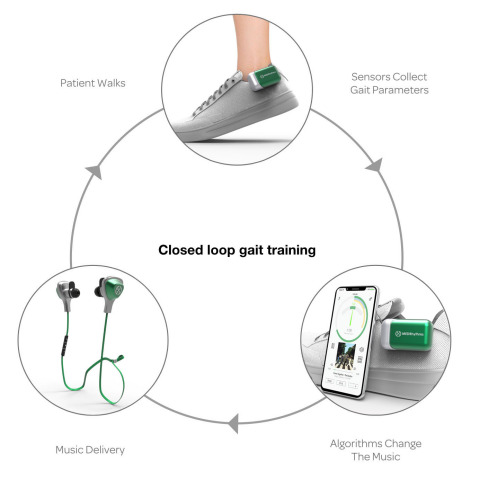 MedRhythms Digital Therapeutics System (Graphic: Business Wire)