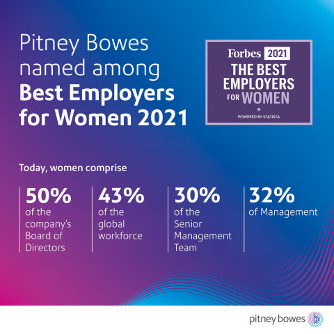 Pitney Bowes among Forbes Best Employers for Women for fourth consecutive year. (Graphic: Business Wire)
