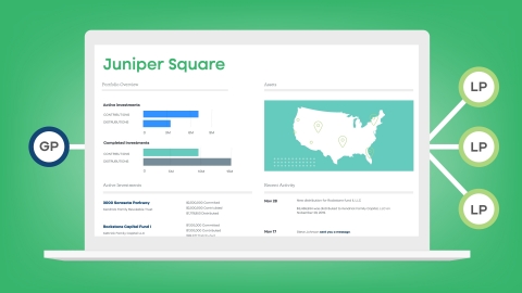 Juniper Square, the leading provider of investment management solutions for commercial real estate (CRE), today announced the launch of Institutional Reporting, the industry's first networked reporting system designed to unite institutional LPs and GPs around a shared set of partnership, performance and asset data.(Graphic: Business Wire)