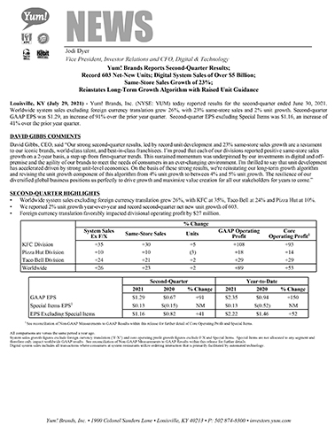 Yum! Brands Reports Second-Quarter Results; Record 603 Net-New Units; Digital System Sales of Over $5 Billion; Same-Store Sales Growth of 23%; Reinstates Long-Term Growth Algorithm with Raised Unit Guidance