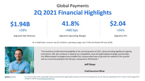 Global Payments Second Quarter 2021 Financial Highlights (Graphic: Business Wire)