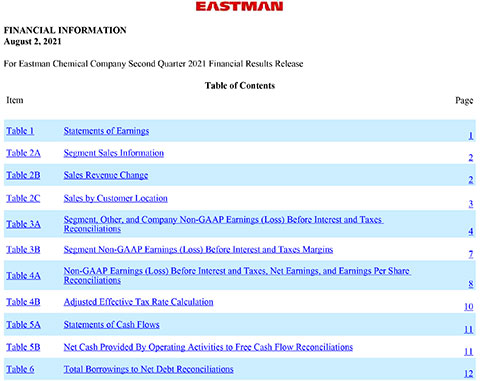 Eastman Second-Quarter 2021 Conference Call Tables