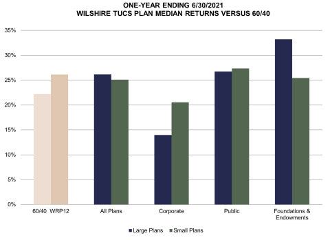 (Graphic: Business Wire)