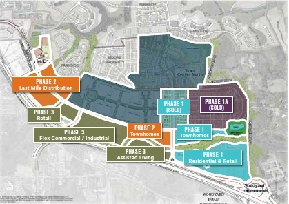 Westphalia Masterplan: Phase 1 is made up of retail commercial, townhome residential, multi-family, and single family for rent. Phase 2 is made up of residential, industrial, and other commercial uses. Phase 3 is made up of industrial commercial, townhome residential and senior living uses. Phase 1A was sold to a third-party developer ~18 months ago. (Graphic: Business Wire)