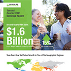 Herbalife Nutrition Announces Full Year Record Results for the Second  Consecutive Year
