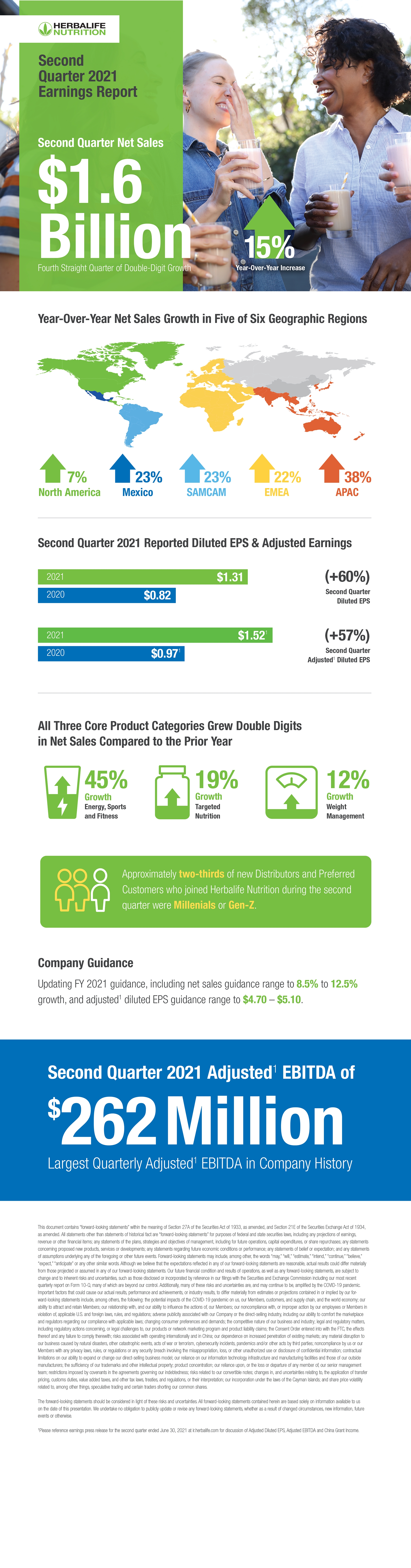 CSRWire - Herbalife Nutrition Launches First Global Responsibility Report