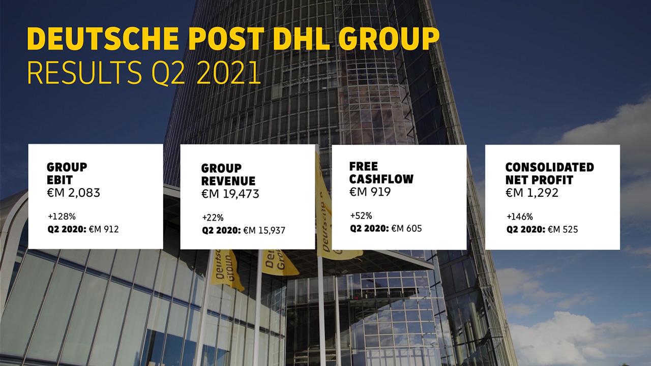 Q2 2021 Deutsche Post DHL Group Earnings (Graphic: Business Wire)