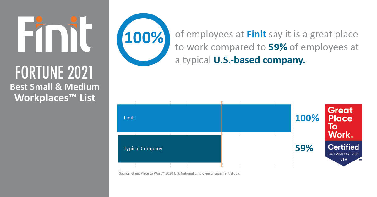 Fortune Best Medium Workplaces™ 2021