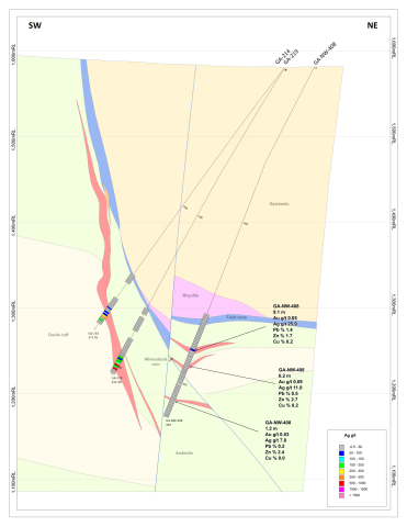 Figure 5: Cross Section of Hole GA408 NW Zone (Graphic: Business Wire)