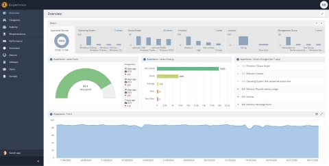 original Tachyon Platform recognized in ‘Best Enterprise-Level SaaS’ and ‘Best SaaS for Productivity’ categories (Graphic: Business Wire)