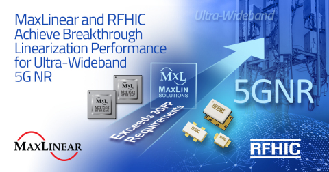 MaxLinear transceivers and linearization technology combine with RFHIC’s power amplifiers to exceed 3GPP requirements for 5G New Radio (NR) (Graphic: Business Wire)