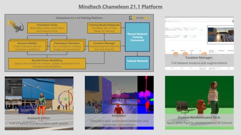 Mindtech Releases New Features for Chameleon - the Synthetic Data Creation Platform for Training AI Vision Systems (Graphic: Business Wire)
