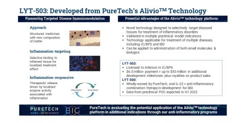 PureTech announces that Imbrium Therapeutics will develop LYT-503 (derived from PureTech’s Alivio platform technology) in interstitial cystitis/bladder pain syndrome. PureTech has received $6.5M as part of the collaboration and is eligible for up to $53M in milestones + royalties on sales. (Graphic: Business Wire)