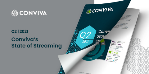 Q2 2021 State of Streaming from Conviva (Graphic: Business Wire)