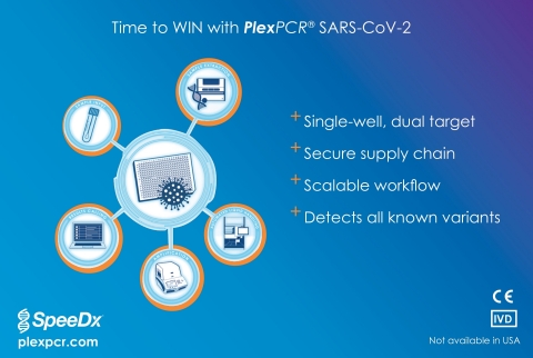 original The dual-gene, single-well test detects all current circulating variants with scalable capacity - utilising automated software and compatible with liquid handling robotics. Ideal to support surges in test demand with throughputs of up to 1,920 patient samples in an 8 hour shift.