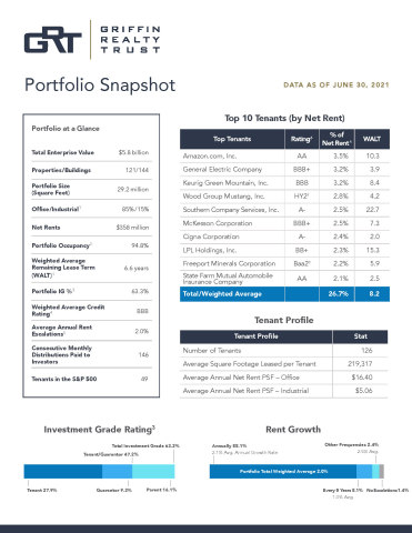 original Portfolio snapshot 1/2 (Graphic: Business Wire)