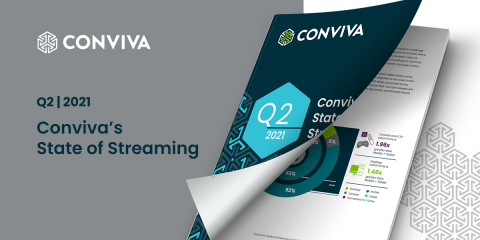thumbnail Q2 2021 State of Streaming from Conviva (Graphic: Business Wire)