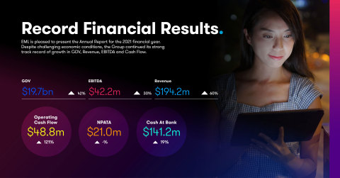 EML's Annual Report with record financial results. (Graphic: Business Wire)