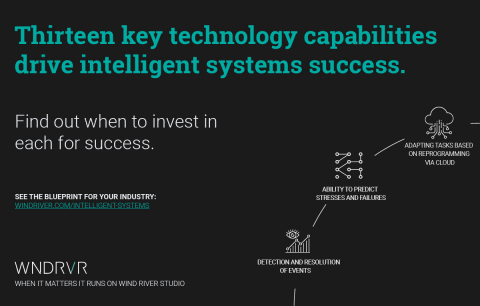New Wind River research examines the technology characteristics roadmap for a mission-critical intelligent systems world. The study predicts that success depends on properly timing the implementation of 13 key intelligent system characteristics that support a rapidly evolving intelligent systems machine economy. (Graphic: Business Wire)