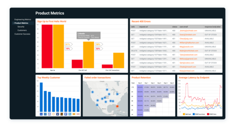 Powerful API analytics to help you understand customer API usage and build great experiences (Graphic: Business Wire)