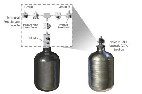 original As the first satellite electric propulsion solution that integrates valves inside the propellant tank, the Valve in Tank Assembly (VITA) eliminates the need for a traditional feed system envelope, creating room for more payload. (Photo: Business Wire)