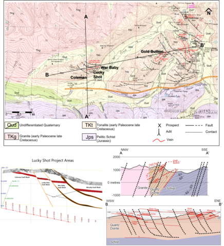 thumbnail Figure 3 – Geologic map and cross sections of the Willow Mining District showing relationship between the Coleman-Lucky Shot-War Baby and Gold Bullion Mines across the Willow Mining District, Alaska (Graphic: Business Wire)
