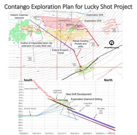 thumbnail Figure 5 – Map and cross section Contango exploration and development plan for the Lucky Shot and Coleman mine areas, Willow Mining District, Alaska (Graphic: Business Wire)