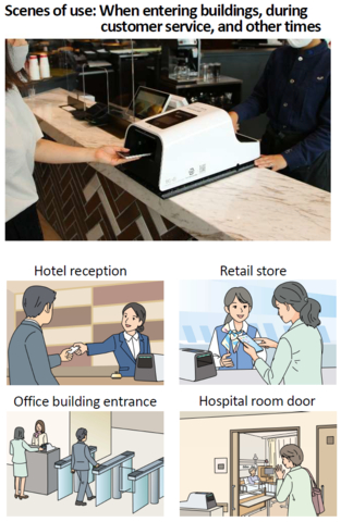 Scenes of use (Graphic: Business Wire)