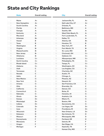 Thumbtack's 10th Annual Small Business Friendliness Survey (Graphic: Business Wire)