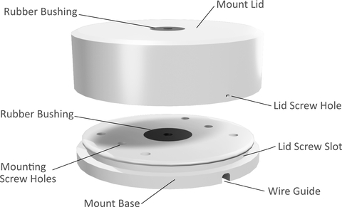 original Backstreet Surveillance has been awarded the Security Today 2021 New Product of the Year Award for its innovative M5 Universal Security Camera Mounting Bracket. (Graphic: Business Wire)