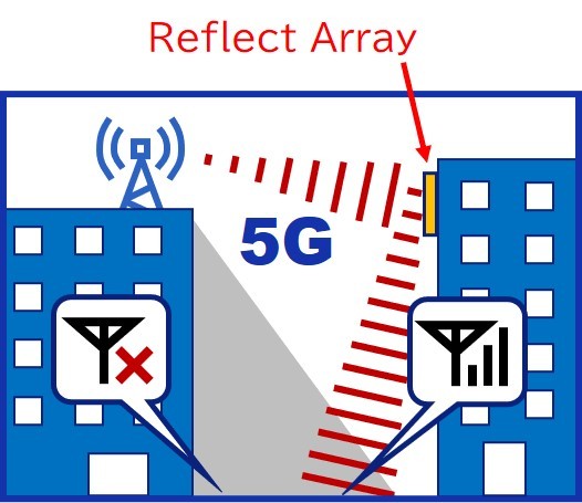 DNP développe une Antenne réseau réflecteur afin d'étendre la couverture 5G