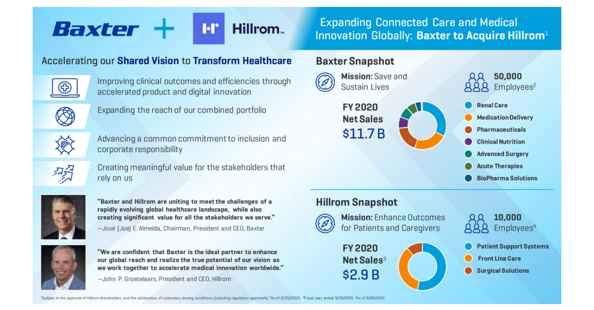 Baxter to Acquire Hillrom, Expanding Connected Care and Medical