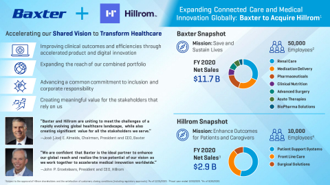 Expanding Connected Care and Medical Innovation Globally: Baxter to Acquire Hillrom (Graphic: Business Wire)