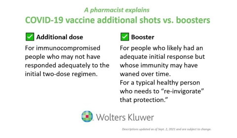 Wolters Kluwer COVID-19 Vaccine vs. Booster graphic (Graphic: Business Wire)