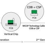 %5BPhoto%5D WICOP Technology