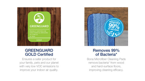 Clean greener. The Bona Premium Spray Mop features a patented, machine washable Bona Microfiber Cleaning Pad with unique design and dual-zone cleaning action that removes 99% of bacteria. Additionally, the Bona Wood Cleaner or Bona Hard-Surface Floor Cleaner is GREENGUARD certificated safe for use in the home and around family. (Photo: Business Wire)