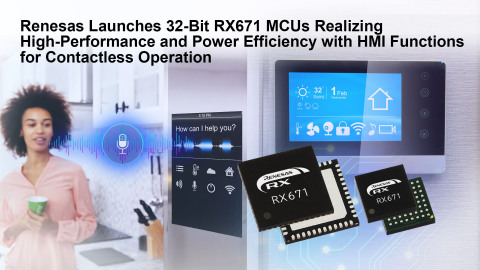 Renesas Launches 32-bit RX671 MCUs Realizing High-Performance and Power Efficiency with HMI Functions for Contactless Operation (Graphic: Business Wire)