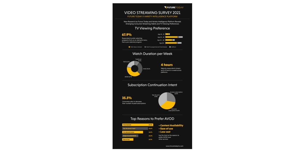 BB Media - Advertising on Streaming Platforms: What Consumers Can Expect