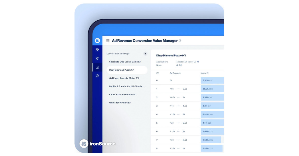 ironSource Launches New User Growth Tools for iOS ToolKit | Business Wire