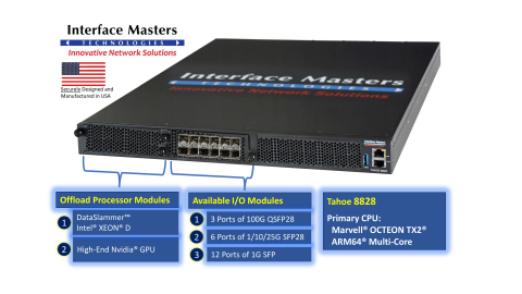 Tahoe 8828 Modular Networking Appliance Featuring DataSlammer™ and Nvidia® Advanced GPU Offload Processing (Graphic: Business Wire)