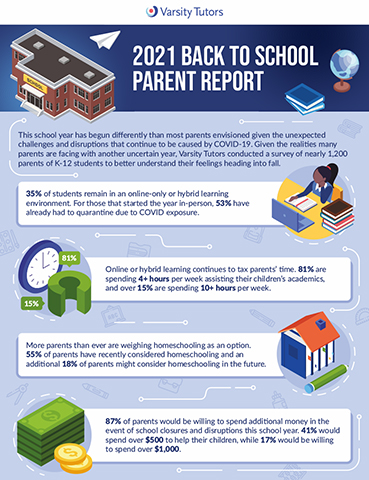 Nerdy 2021 Back To School Parent Report