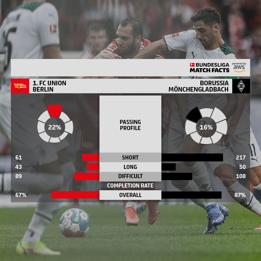 Football. Arab Club Champions Cup 2023 online live streaming of all matches  online, summary statistics, standings, schedule