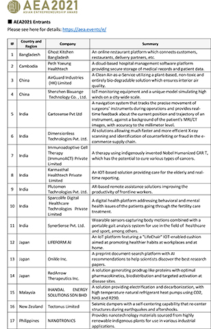 thumbnail aea2021_startuplist