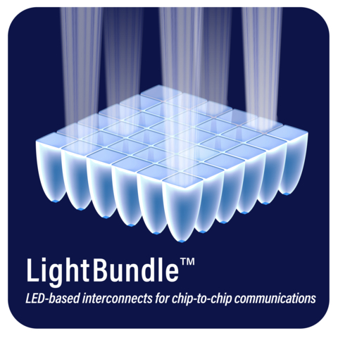 original (Graphic: Business Wire)