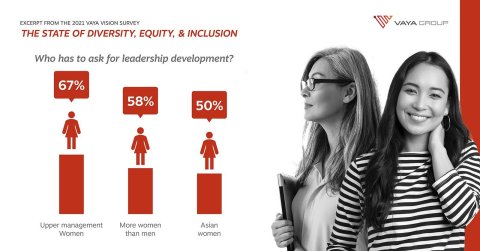 The State of Diversity, Equity & Inclusion (Photo: Business Wire)